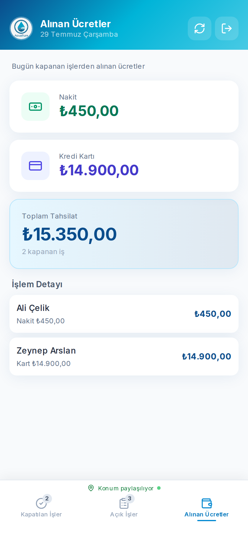 Alınan ücretler